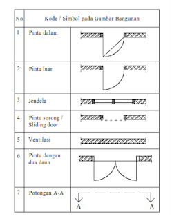 Detail Simbol Gambar Roll Door Nomer 38