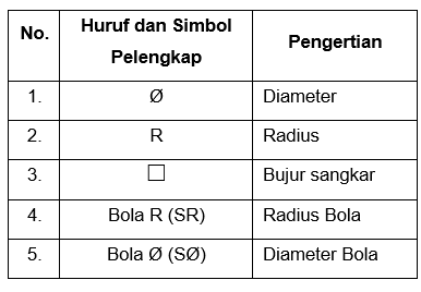 Simbol Gambar Teknik - KibrisPDR