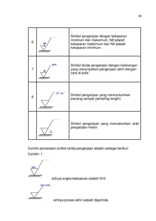 Detail Simbol Gambar Teknik Nomer 10