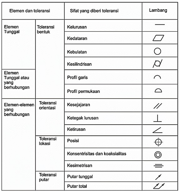 Detail Simbol Gambar Teknik Nomer 11