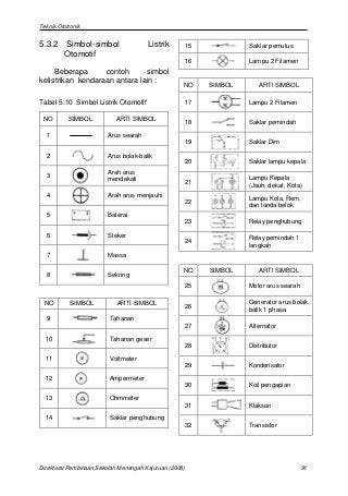 Detail Simbol Gambar Teknik Nomer 2