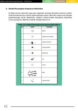 Detail Simbol Gambar Teknik Nomer 21