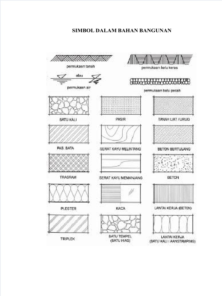 Detail Simbol Gambar Teknik Nomer 28