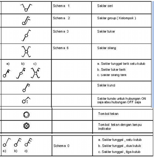 Detail Simbol Gambar Teknik Nomer 34