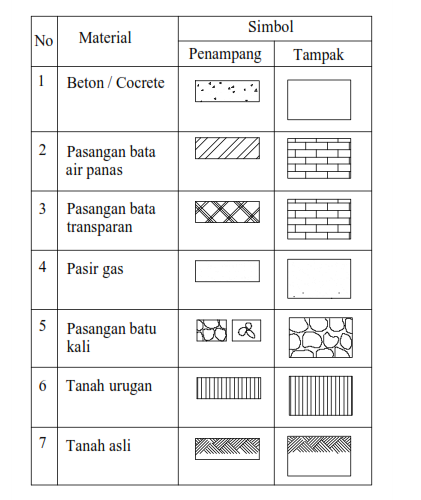 Detail Simbol Gambar Teknik Nomer 4