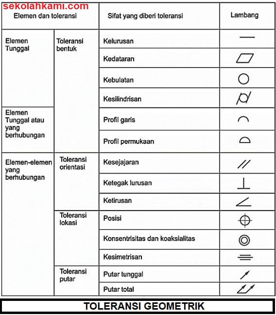 Detail Simbol Gambar Teknik Nomer 39