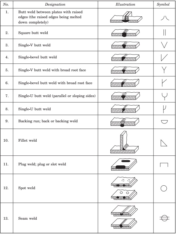 Detail Simbol Gambar Teknik Nomer 9