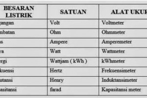 Detail Simbol Hambatan Listrik Nomer 18