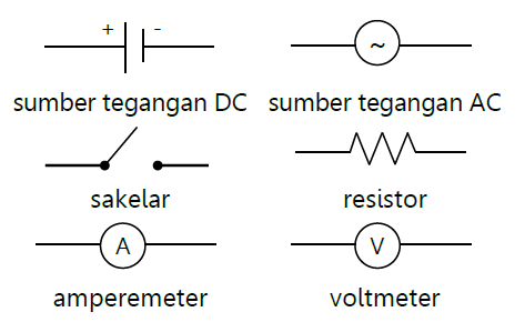 Detail Simbol Hambatan Listrik Nomer 30