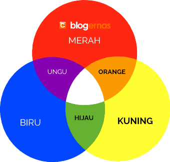 Detail Warna Warna Dasar Nomer 10