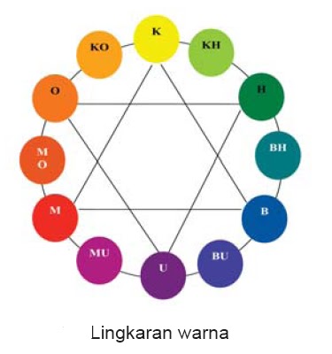 Detail Warna Warna Dasar Nomer 13