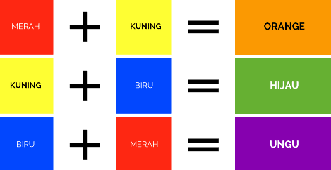 Detail Warna Warna Dasar Nomer 3