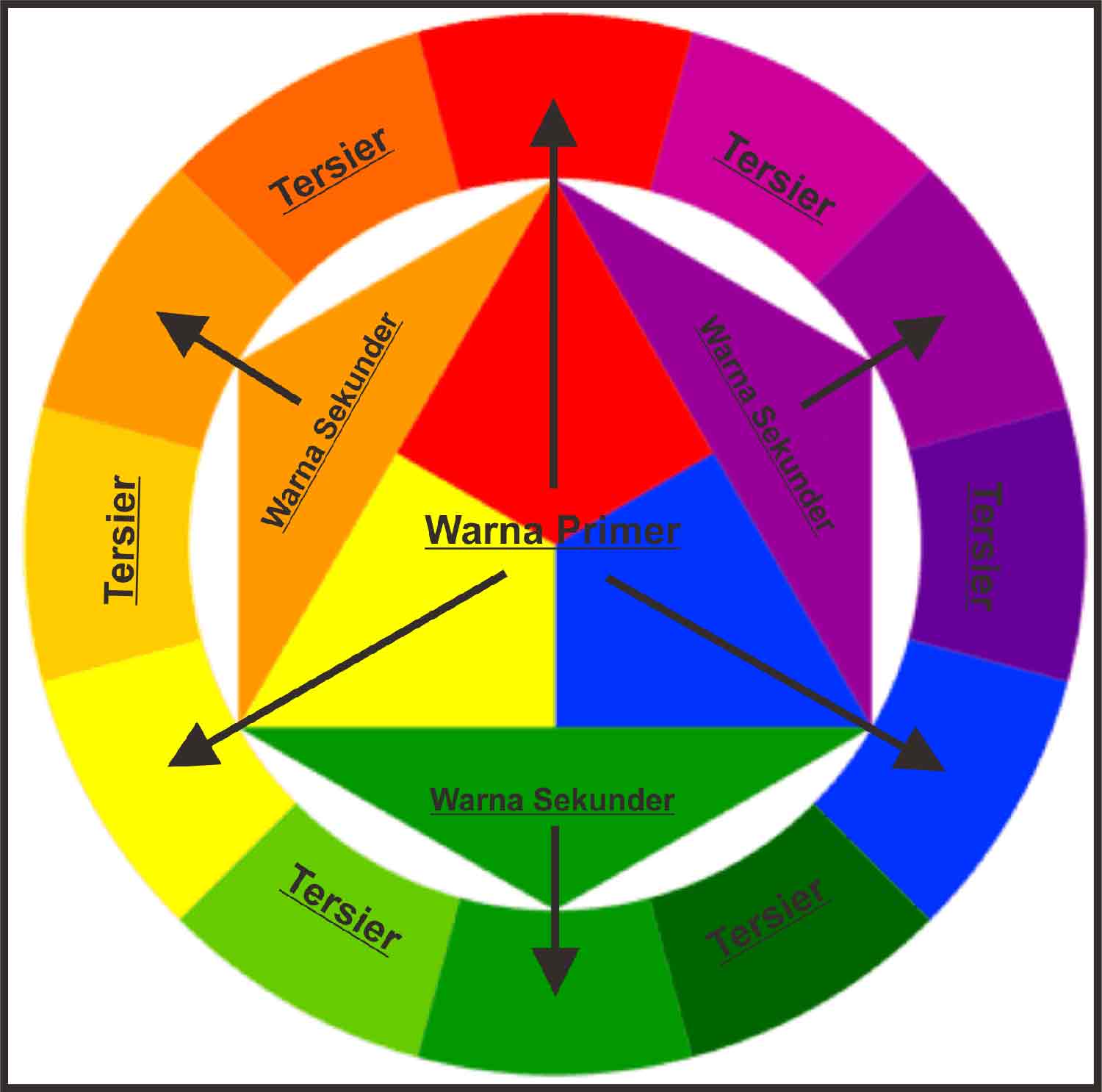 Detail Warna Warna Dasar Nomer 40