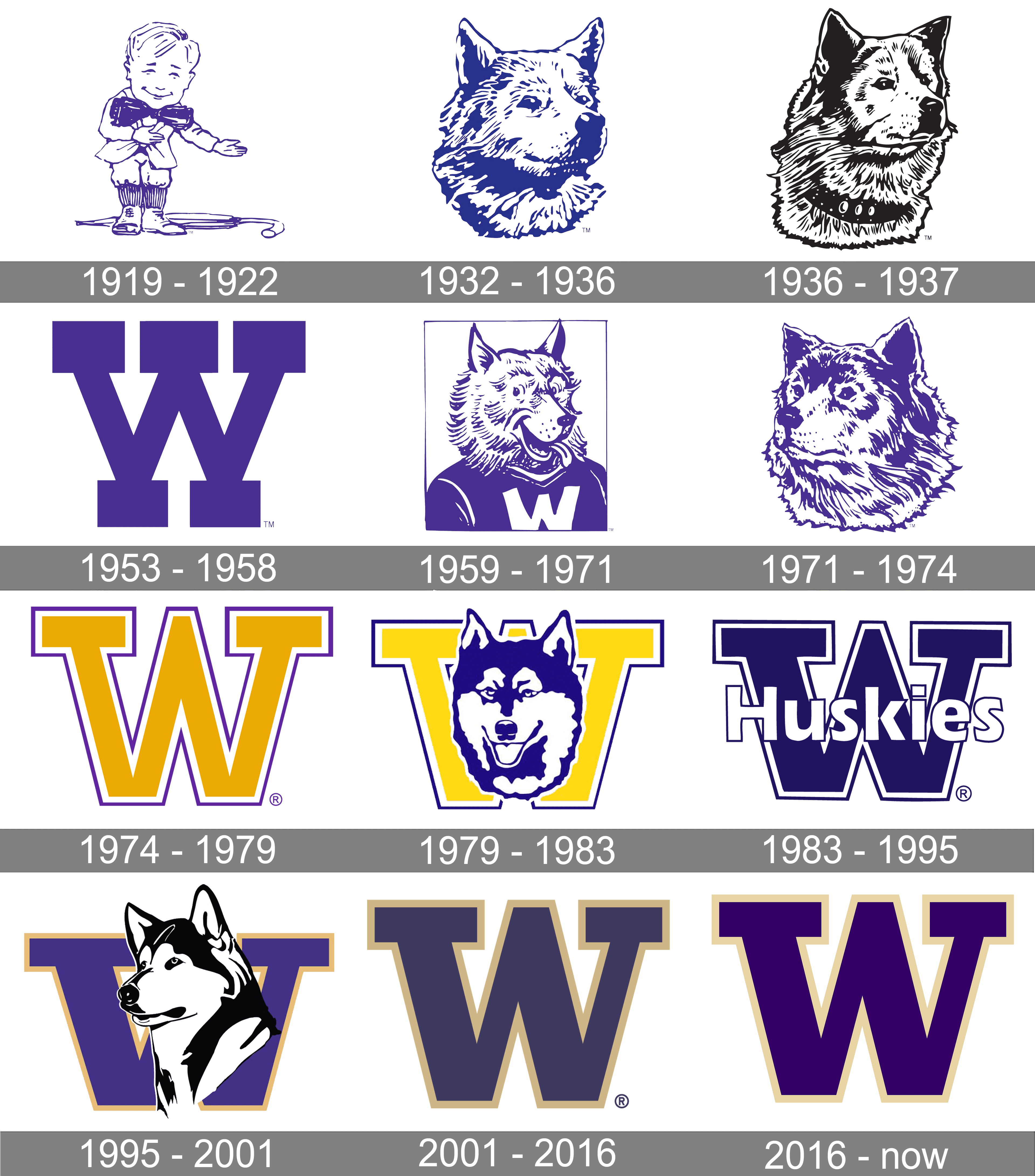 Detail Washington Huskies Logo Png Nomer 29