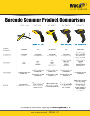 Detail Wasp Bar Code Scanner Nomer 32