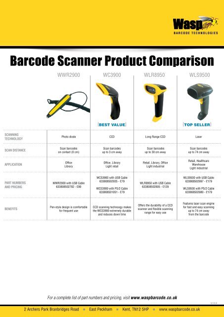Detail Wasp Barcode Font Nomer 36