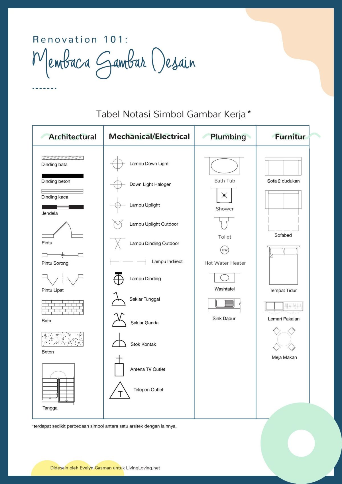 Detail Simbol Jendela Pada Denah Nomer 5