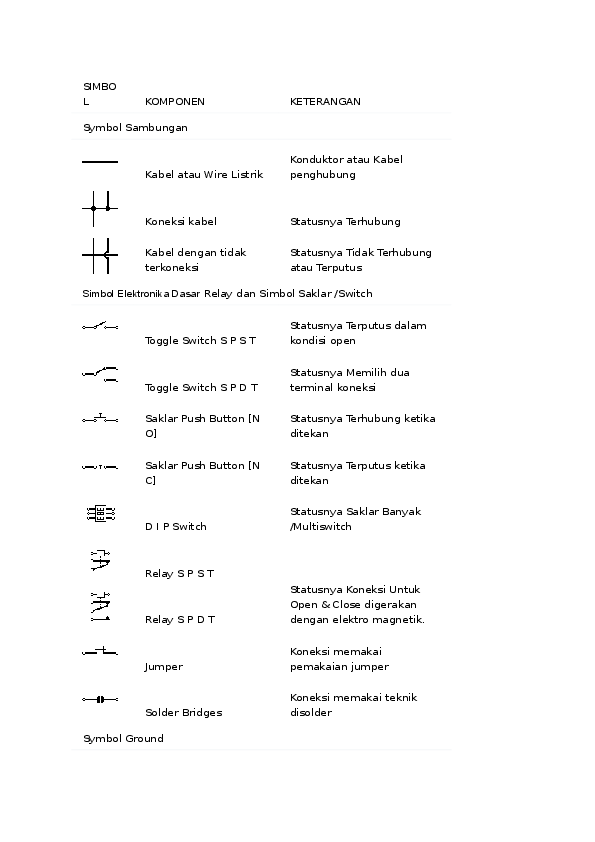 Simbol Kabel Listrik - KibrisPDR