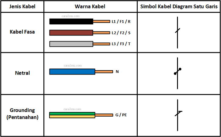 Detail Simbol Kabel Listrik Nomer 16