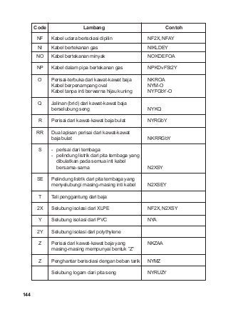 Detail Simbol Kabel Listrik Nomer 36