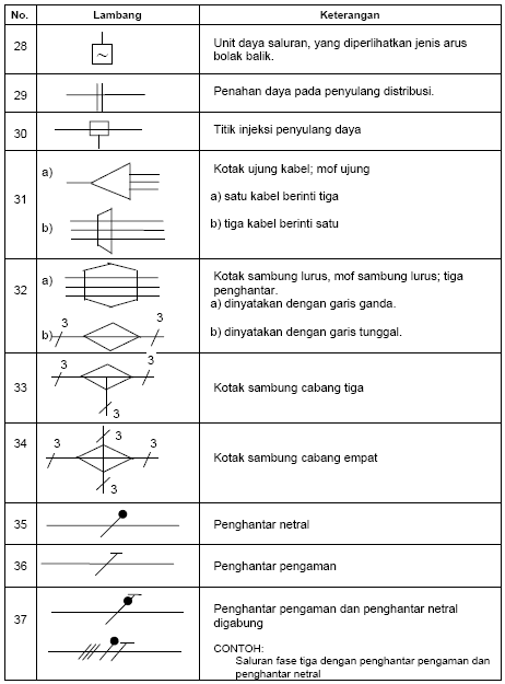 Detail Simbol Kabel Listrik Nomer 6