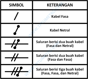 Detail Simbol Kabel Listrik Nomer 9