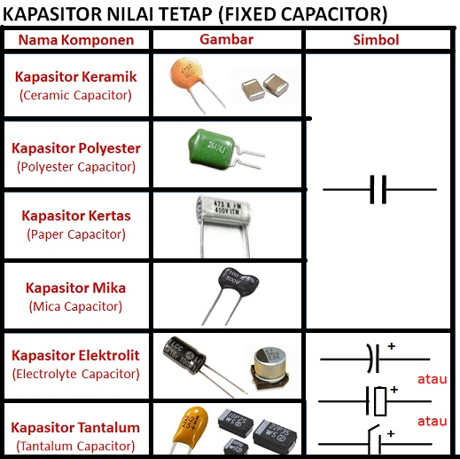 Detail Simbol Kapasitor Variabel Nomer 15