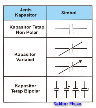 Detail Simbol Kapasitor Variabel Nomer 19