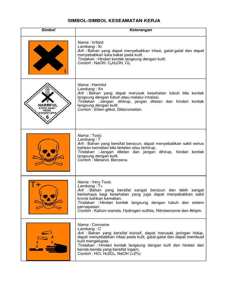 Detail Simbol Keselamatan Di Laboratorium Nomer 18