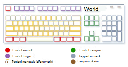 Detail Simbol Keyboard Komputer Nomer 47