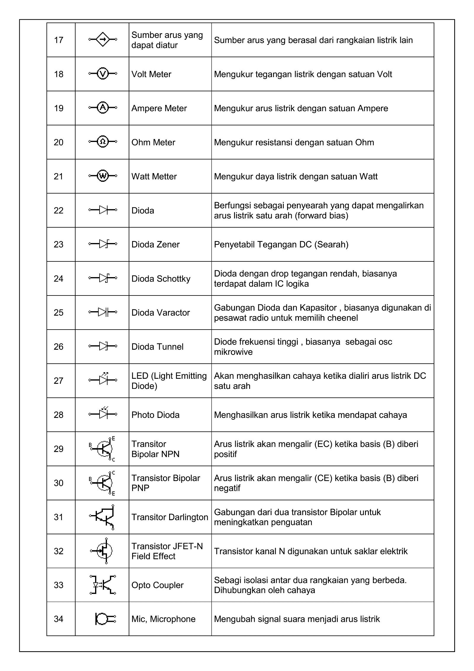 Detail Simbol Komponen Listrik Nomer 20