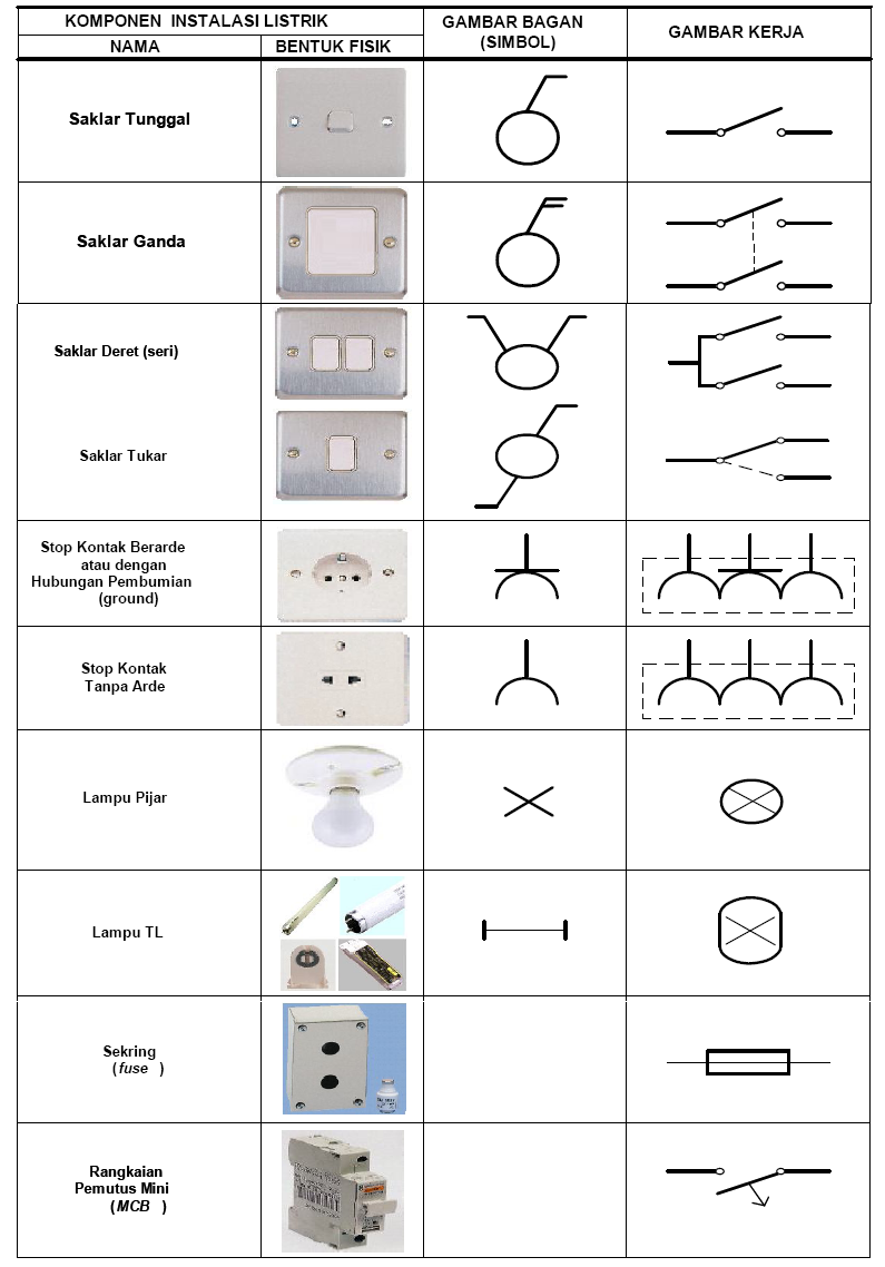 Detail Simbol Komponen Listrik Nomer 4