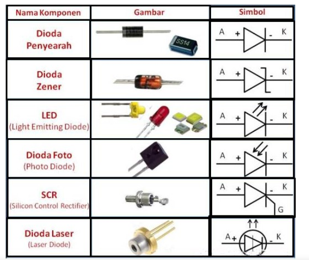 Detail Simbol Komponen Listrik Nomer 30