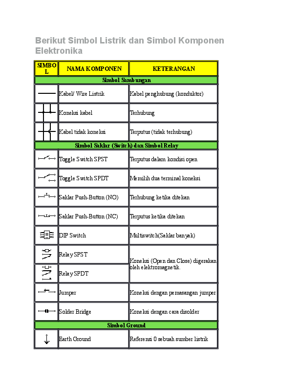 Detail Simbol Komponen Listrik Nomer 49