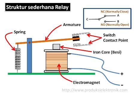 Detail Simbol Komponen Relay Nomer 40