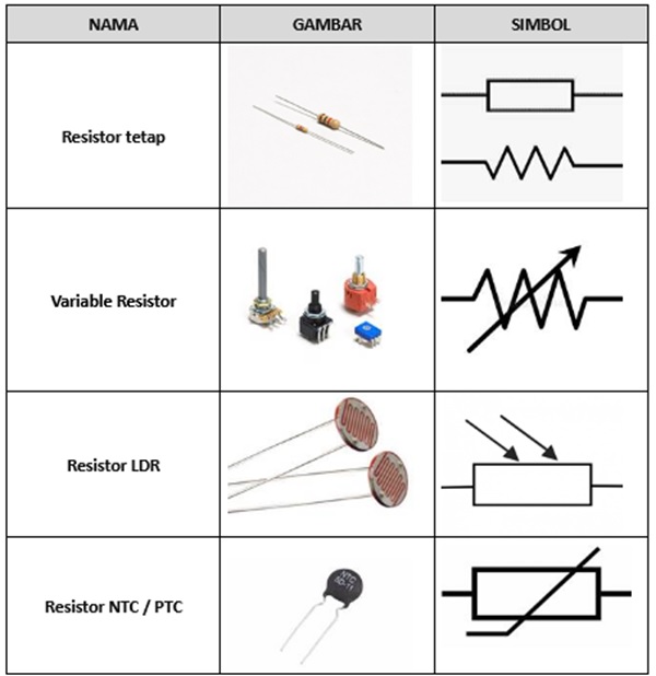 Detail Simbol Komponen Resistor Nomer 18