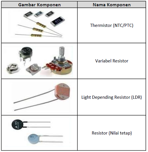Detail Simbol Komponen Resistor Nomer 22
