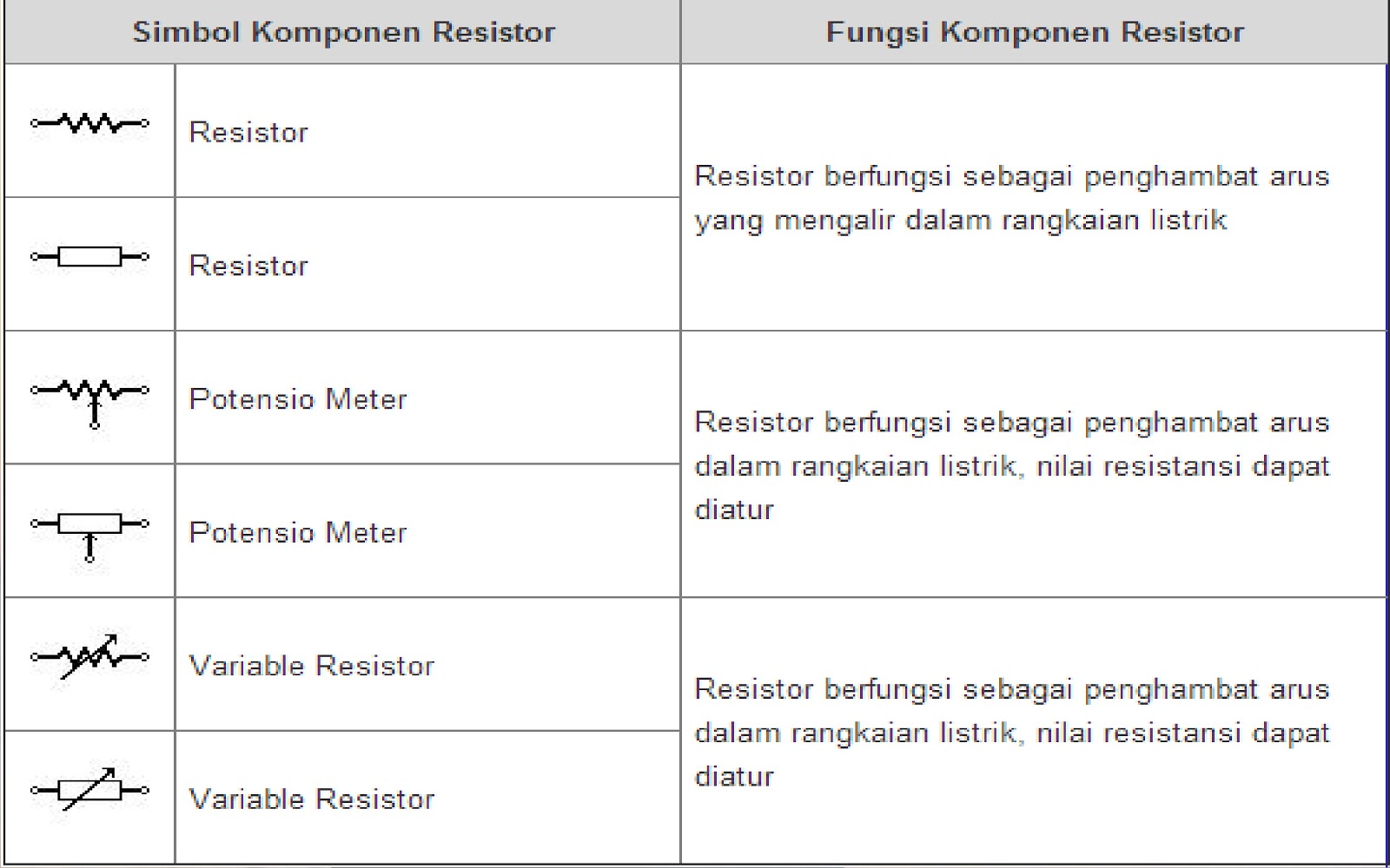 Detail Simbol Komponen Resistor Nomer 26