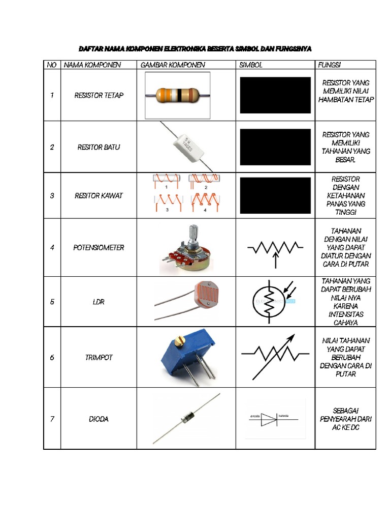Detail Simbol Komponen Resistor Nomer 27