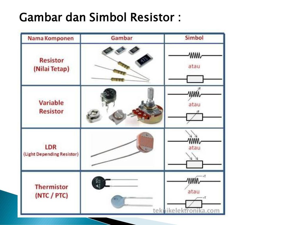 Detail Simbol Komponen Resistor Nomer 28