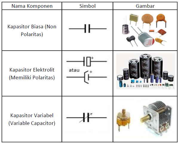 Detail Simbol Komponen Resistor Nomer 34