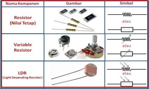 Detail Simbol Komponen Resistor Nomer 40