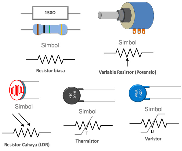 Detail Simbol Komponen Resistor Nomer 42