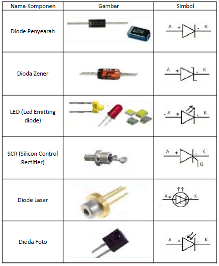 Detail Simbol Komponen Resistor Nomer 8