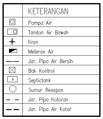 Detail Simbol Kran Air Nomer 4