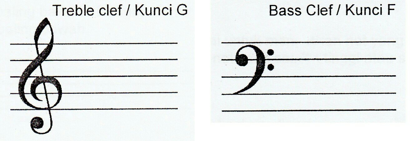 Detail Simbol Kunci G Nomer 3