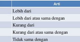 Detail Simbol Kurang Dari Sama Dengan Nomer 26