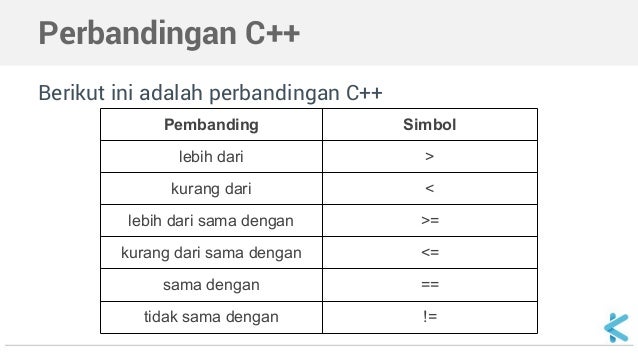 Detail Simbol Kurang Dari Sama Dengan Nomer 28