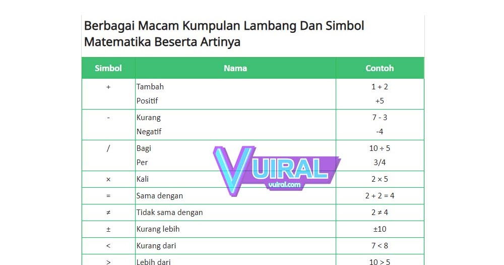 Detail Simbol Kurang Dari Sama Dengan Nomer 49