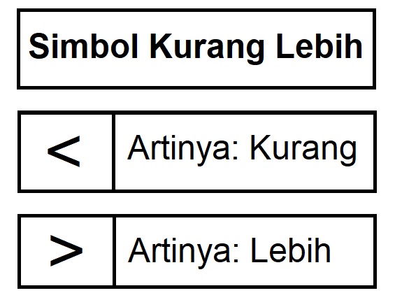 Detail Simbol Kurang Dari Sama Dengan Nomer 8